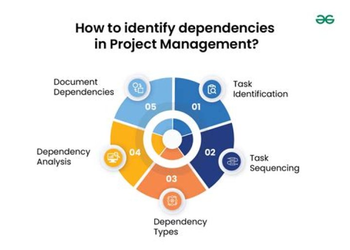 What is dependency in NPM