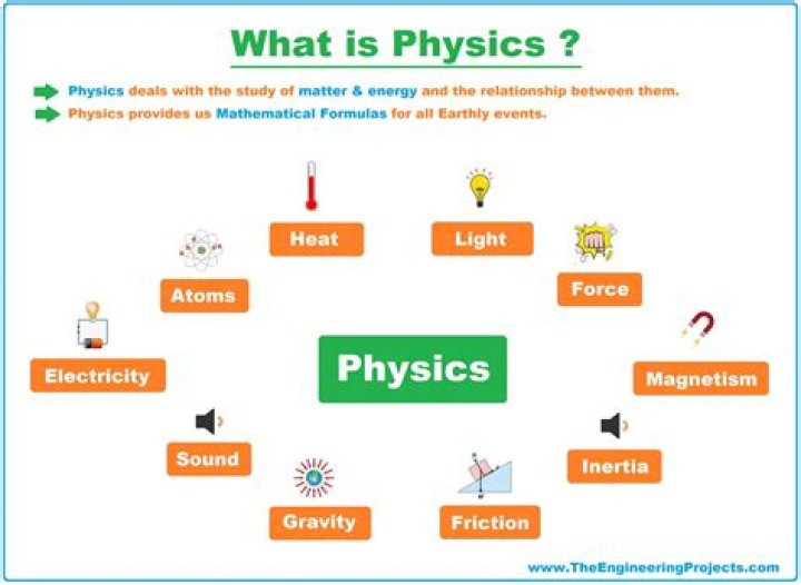 What is difference between physics and technology