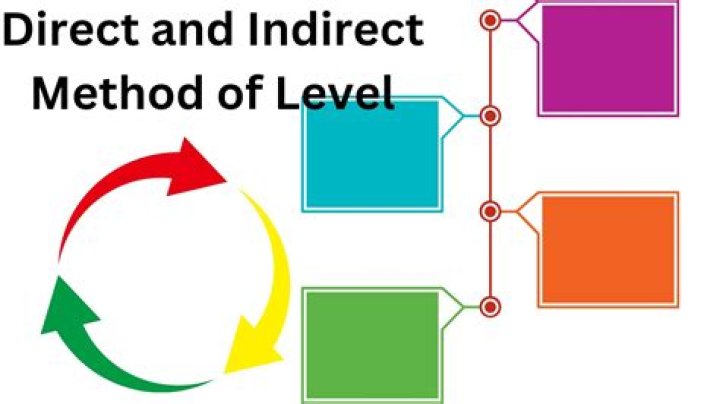 What is direct checking