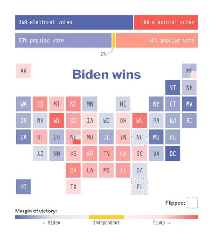 What is direct popular election