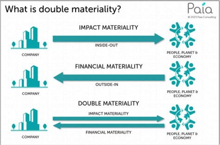 What is double support
