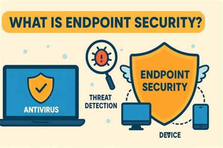 What is endpoint behavior