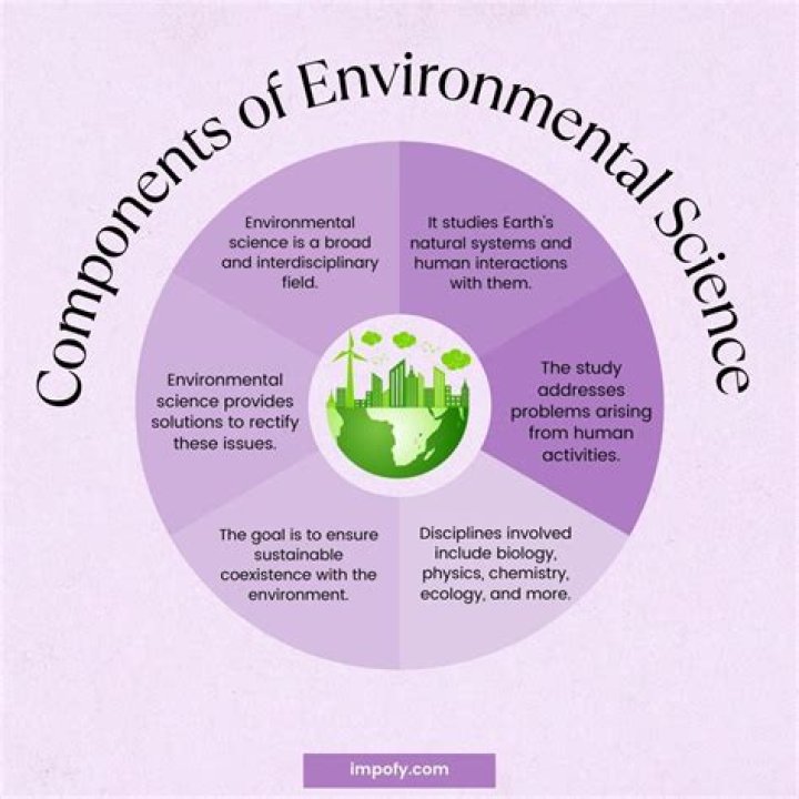 What is environmental science examples