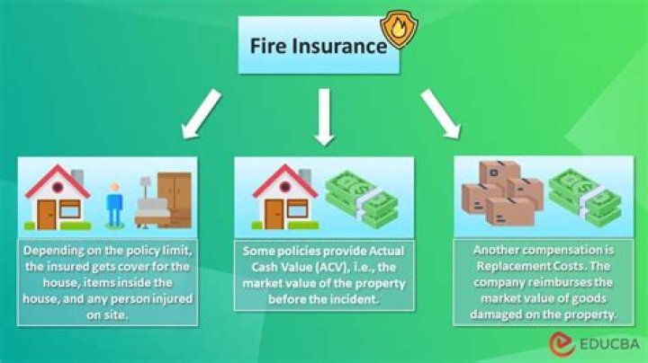 What is excess policy in fire insurance