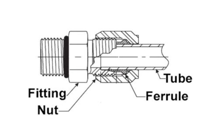 What is ferrule fittings