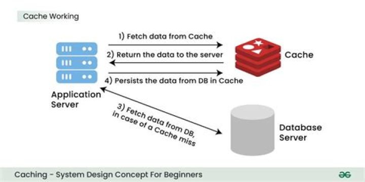 What is file based caching