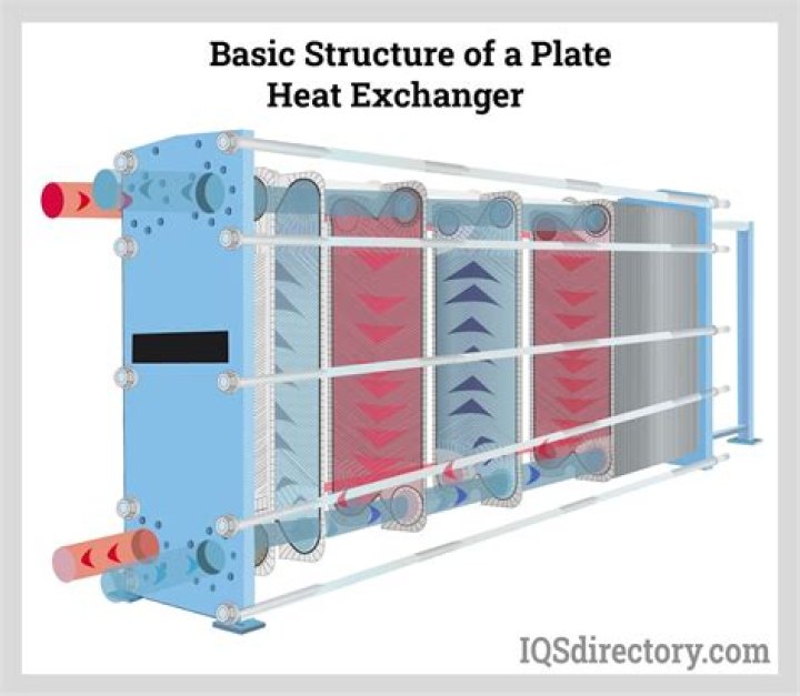 What is gasket in heat exchanger