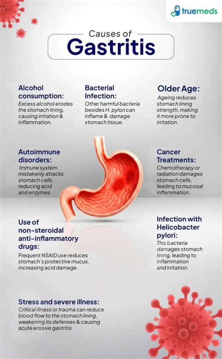 What is gastritis with bleeding