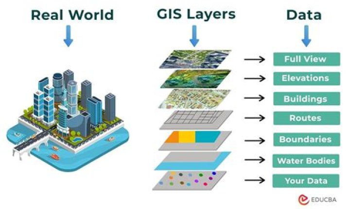 What is Geospatial Revolution