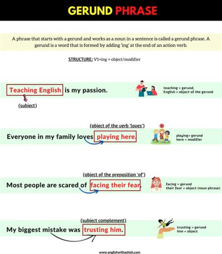 What is gerund phrase and examples