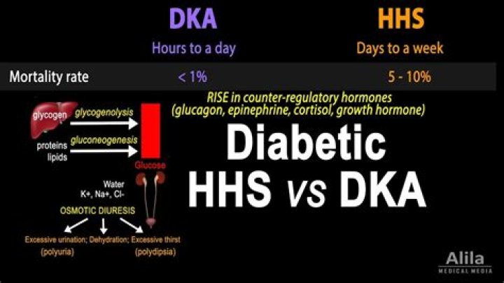 What is HHS syndrome