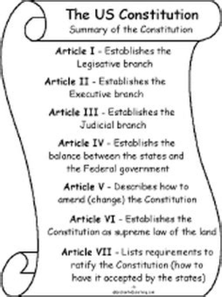What is in each article of the constitution