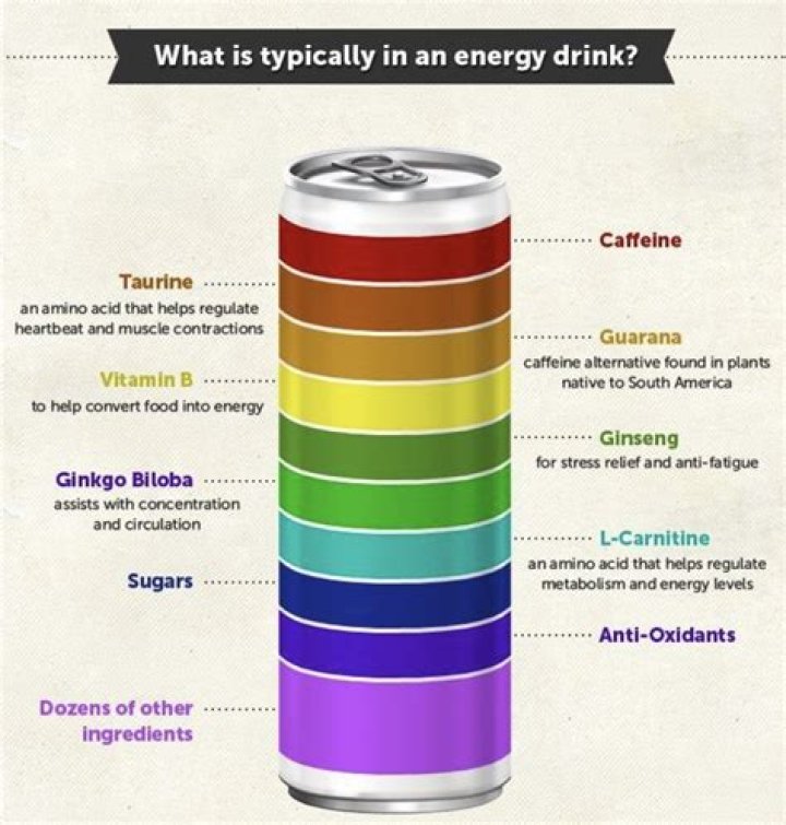 What is in your energy drink
