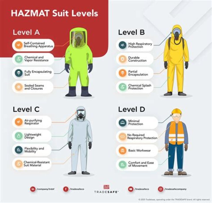 What is included in a HazMat physical