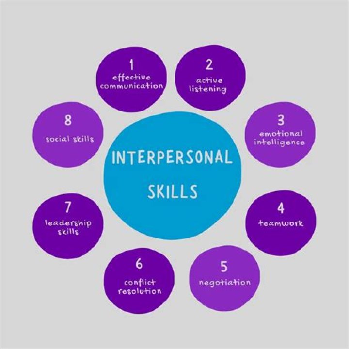 What is interpersonal feedback