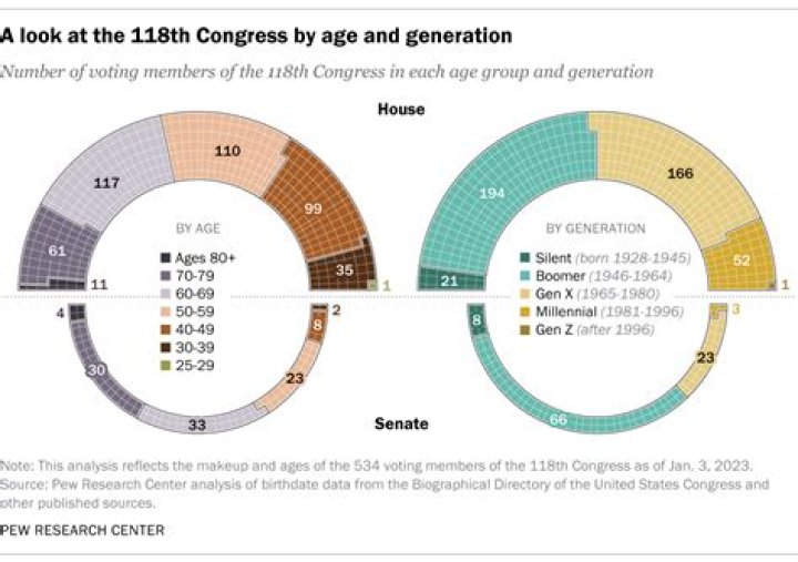 What is it called when the House and Senate meet together
