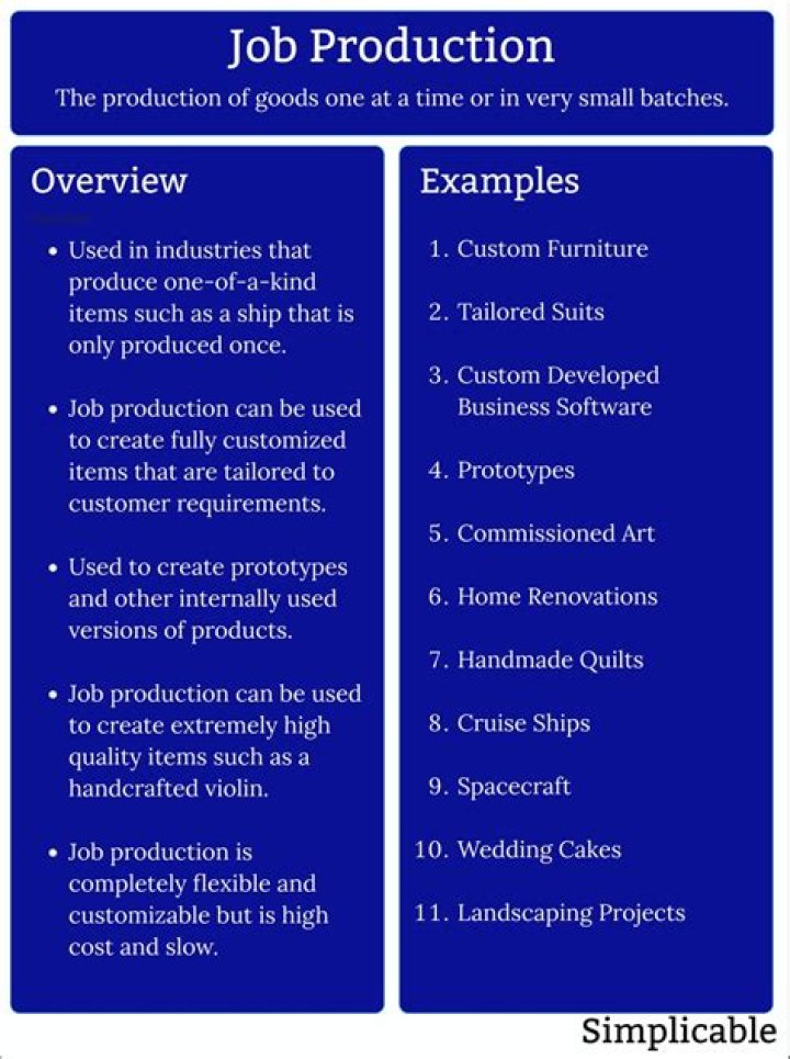 What is job production process