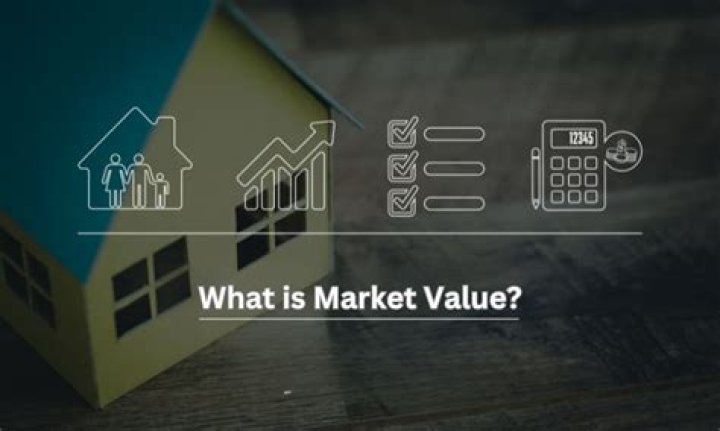 What is just market value