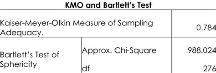 What is KMO and Bartletts test