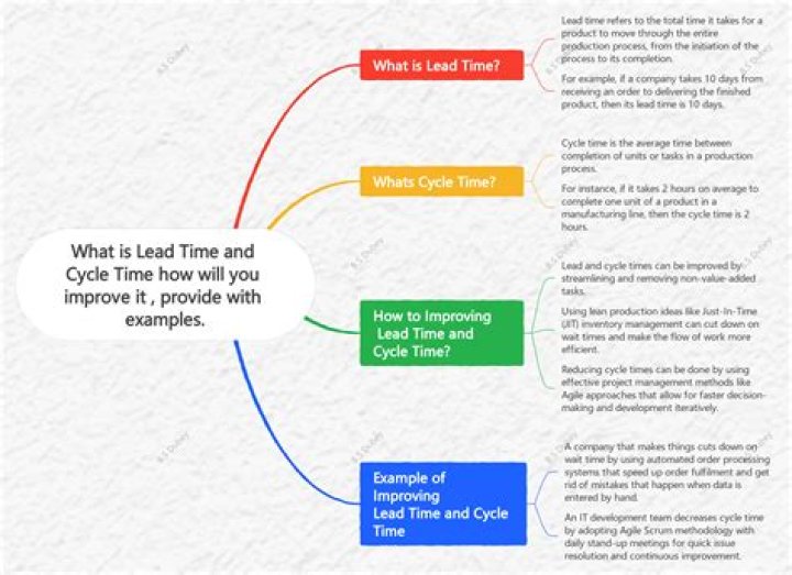 What is lead time and cycle time