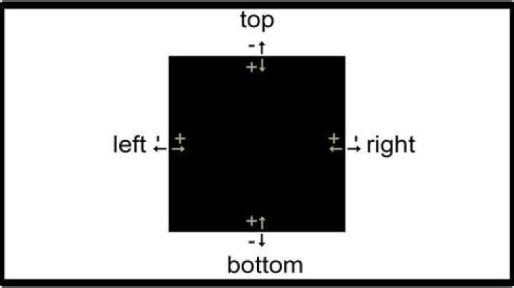 What is left and right in CSS