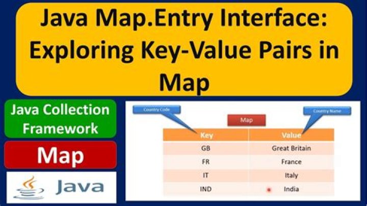 What is MAP entry in Java