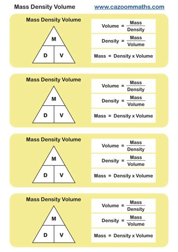 What is mass volume and density definitions