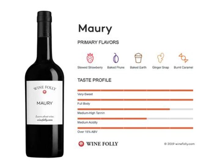 What is Maury wine