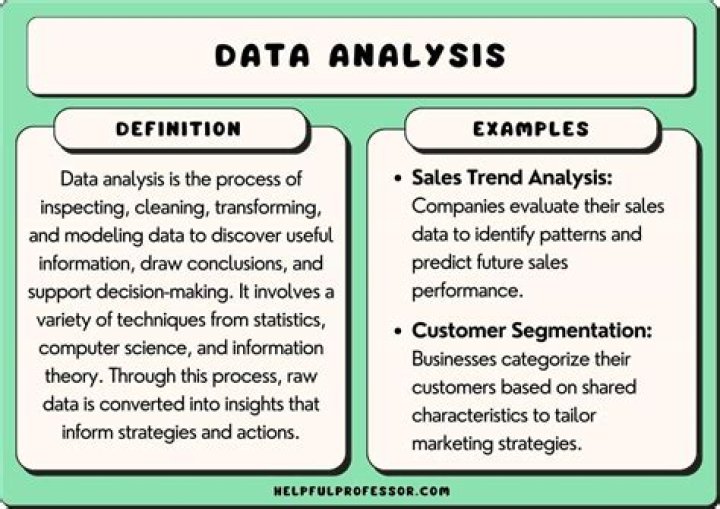 What is mean by content analysis