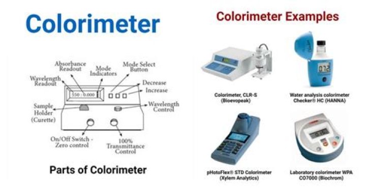 What is meant by colorimetry