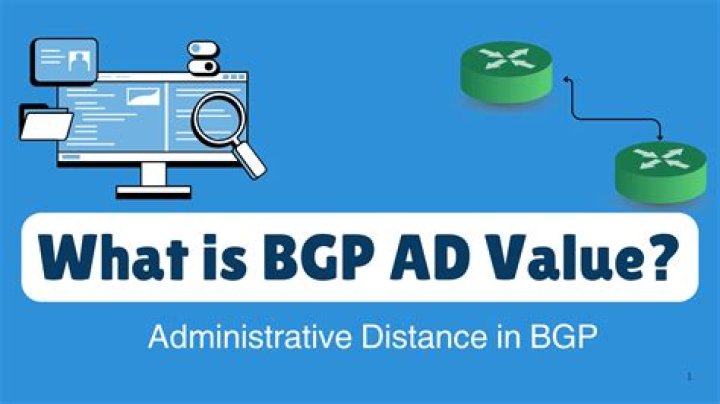 What is Med BGP