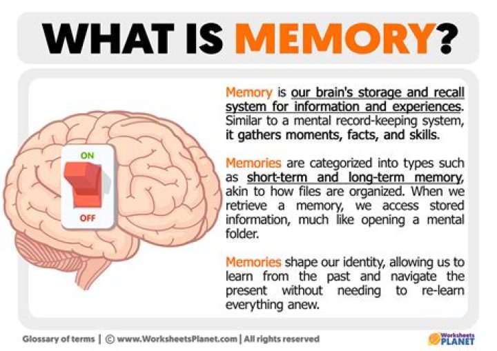 What is memory marketing
