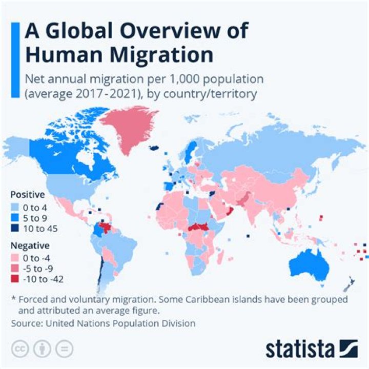 What is migration from a location