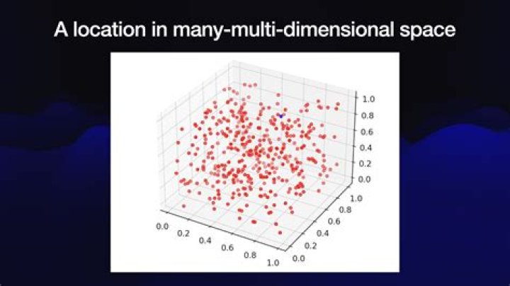 What is multi dimensional modeling