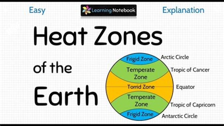 What is my heat zone