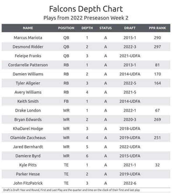 What is NFL depth chart