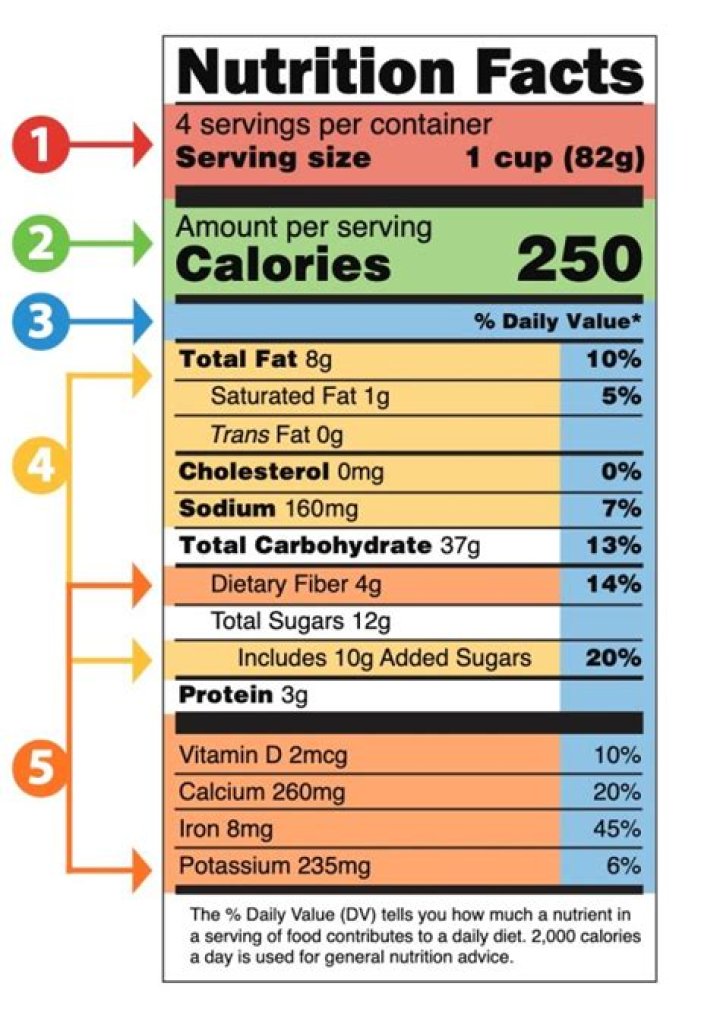 What is nutritional taboo