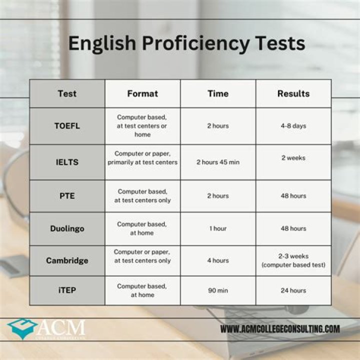 What is on the English assessment test