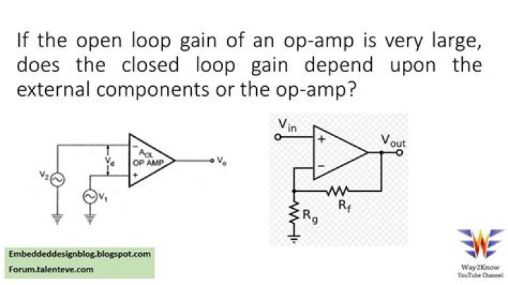 What is open loop and closed loop gain in op amp
