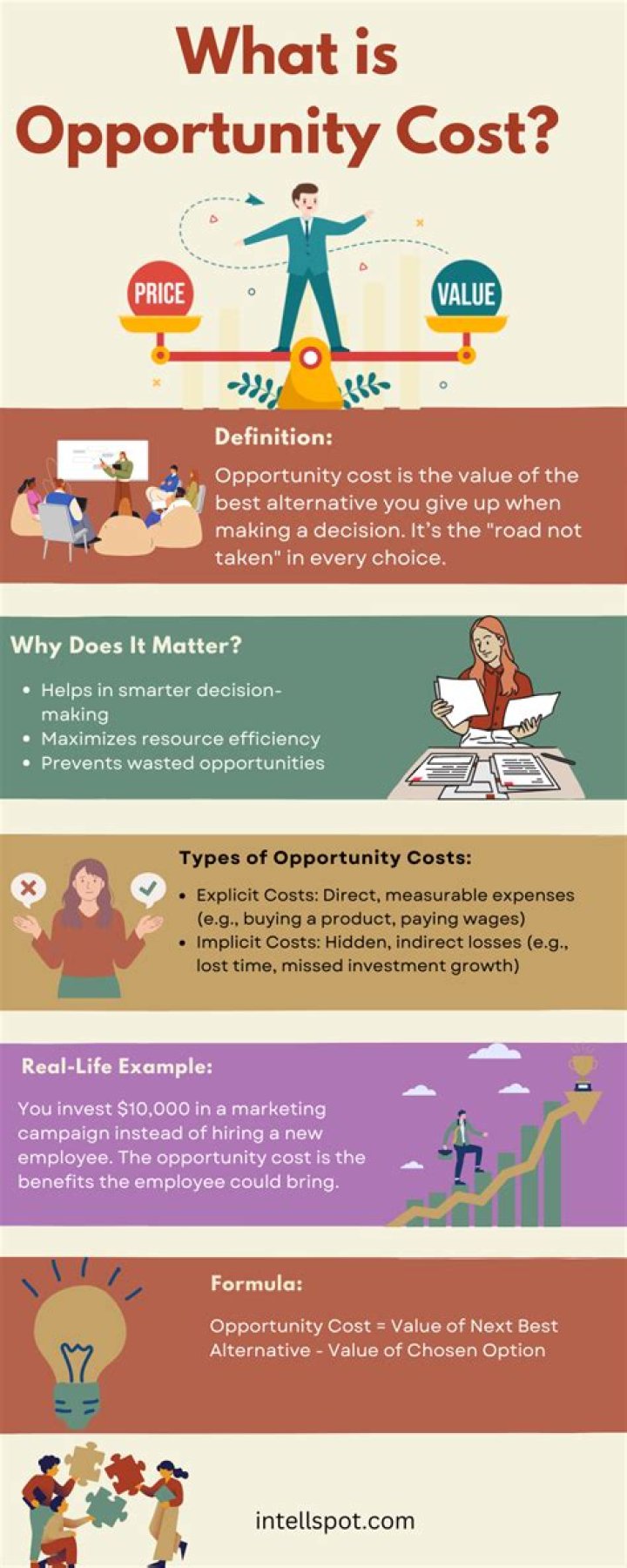 What is opportunity cost in financial management