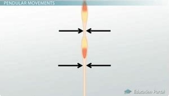 WHat is pendular movement