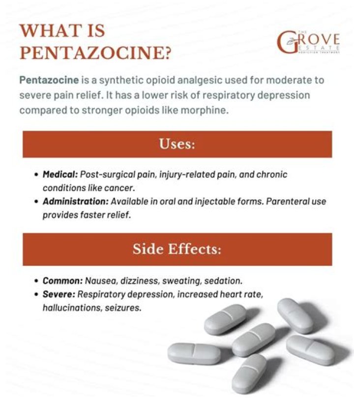 What is Pentazocine used to treat