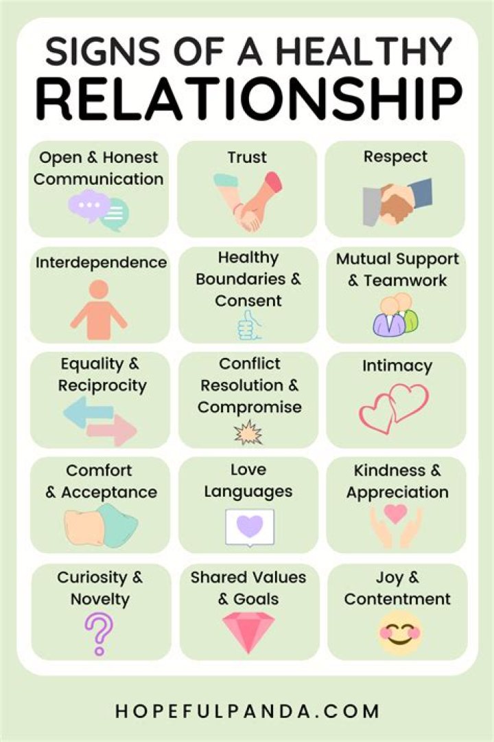 What is positive relationship