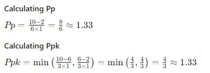 What is PPK value