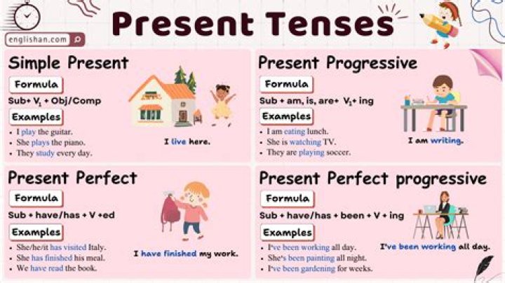 What is present tense in English grammar