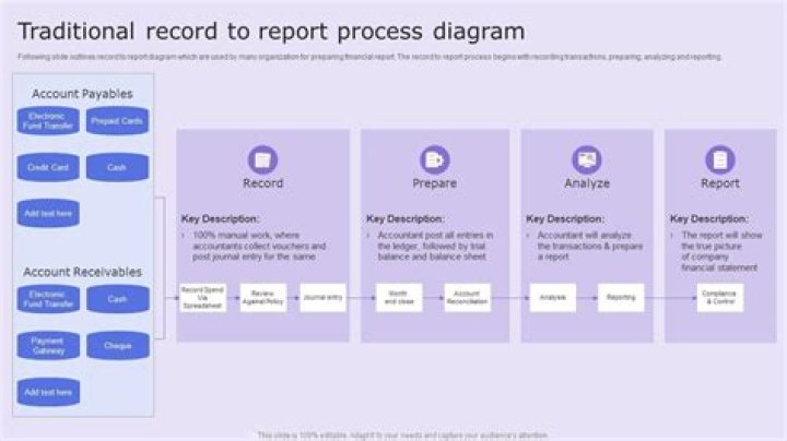 What is Process record