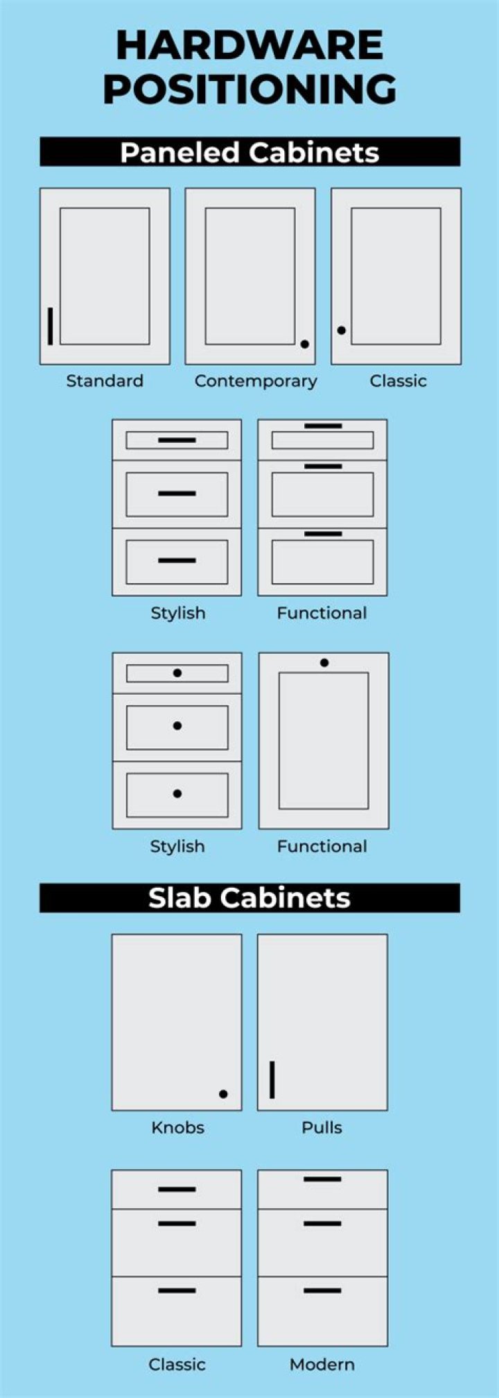 What is projection in cabinet hardware