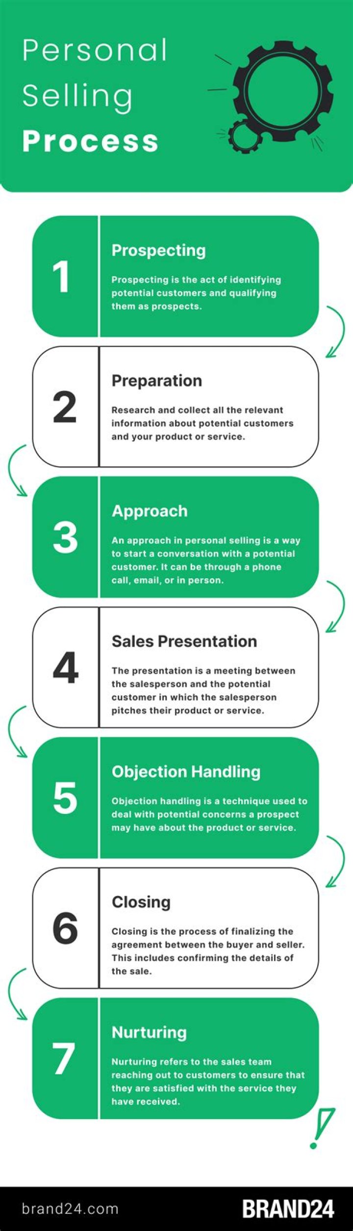 What is prospecting in personal selling