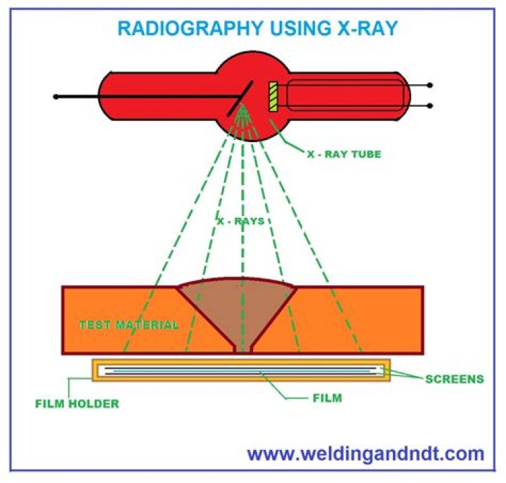 What is radiographic testing in welding