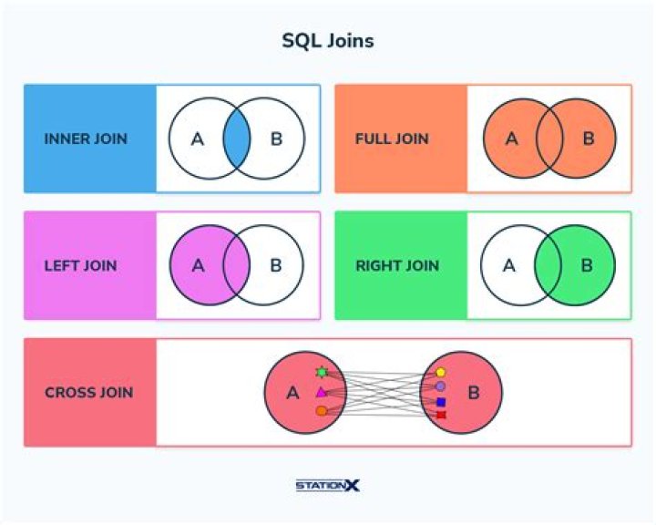 What is recovery in SQL